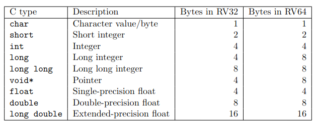 riscv-datatypes.png