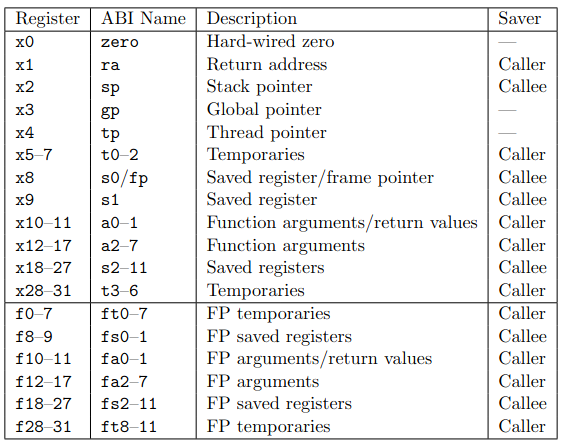 riscv-registers.png